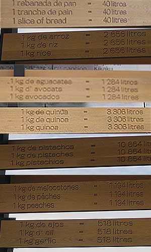 Productos del Agua